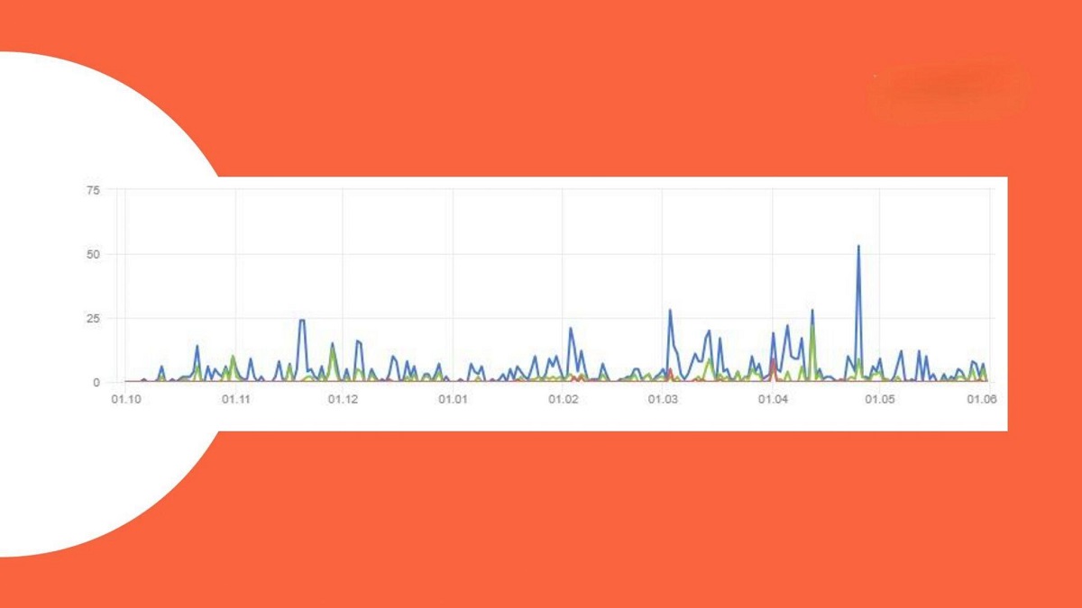 График упоминаний  График упоминаний