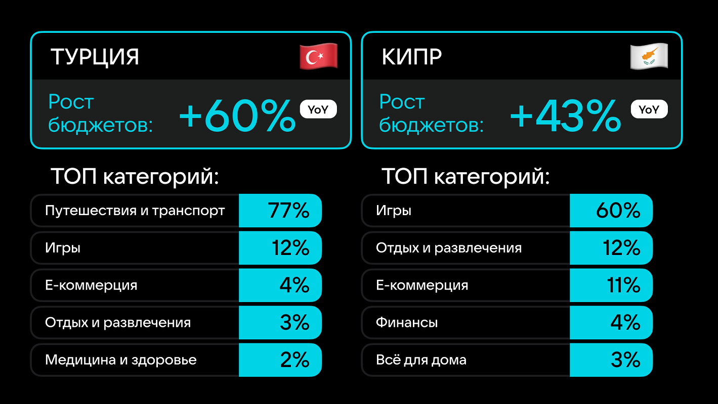VK Реклама Турция Китай