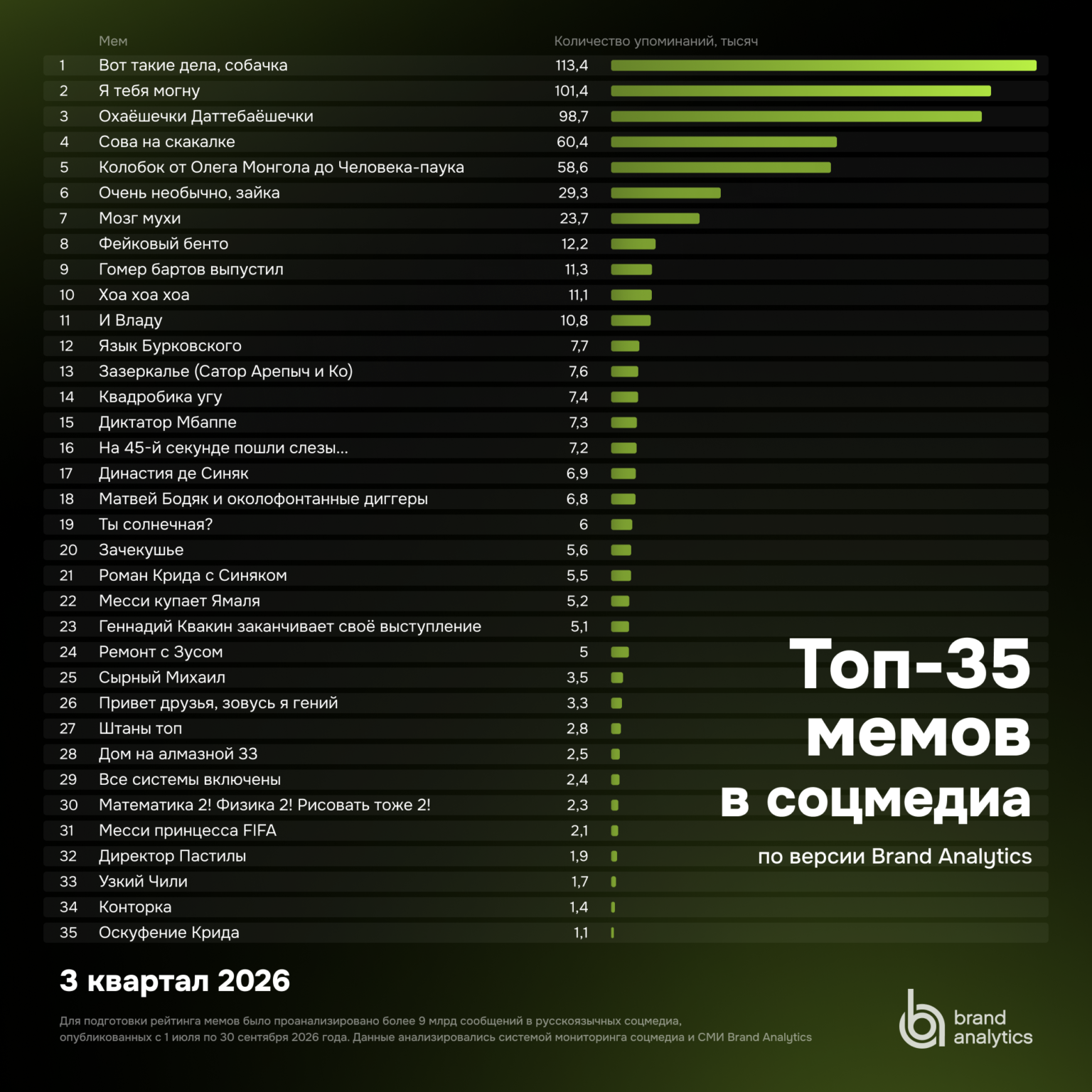 Топ мемов