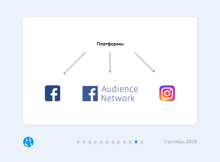 Дайджест новостей таргетированной рекламы