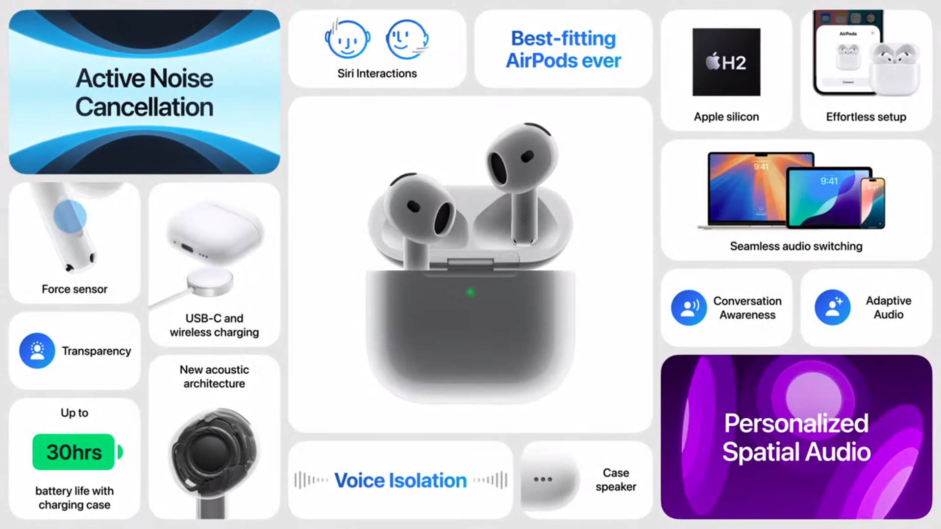 Новые модели AirPods Новые модели AirPods