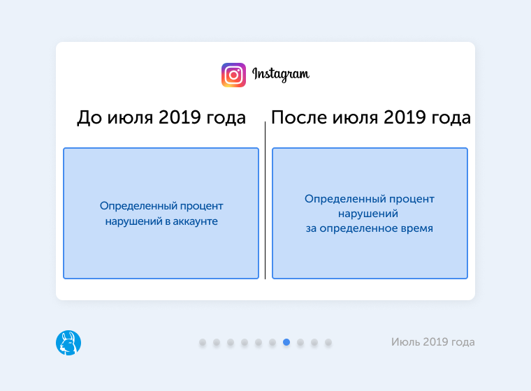 Instagram ужесточил политику отключения учетных записей Ужесточение политики отключения учетных записей в Instagram