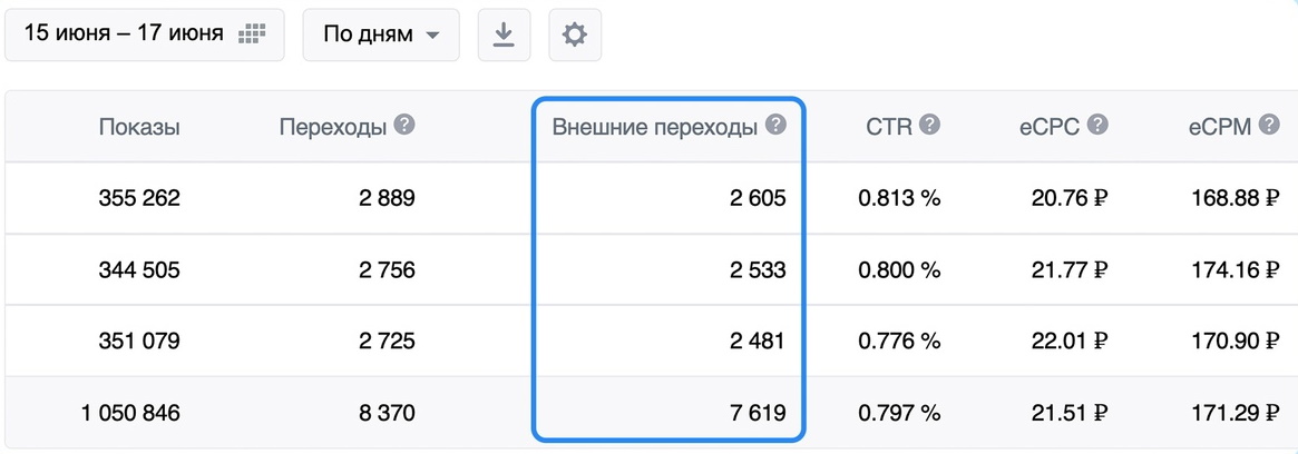 Внешние переходы ВКонтакте