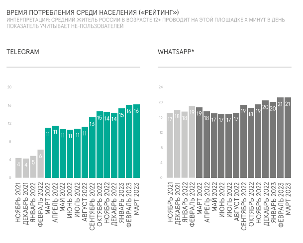 telegram whatsapp.png