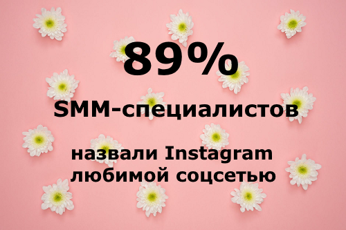 Исследование SMM-рынка