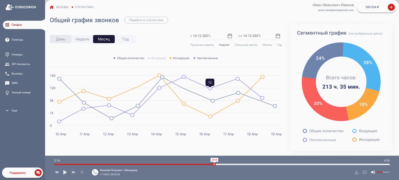 IP-телефония Плюсофон