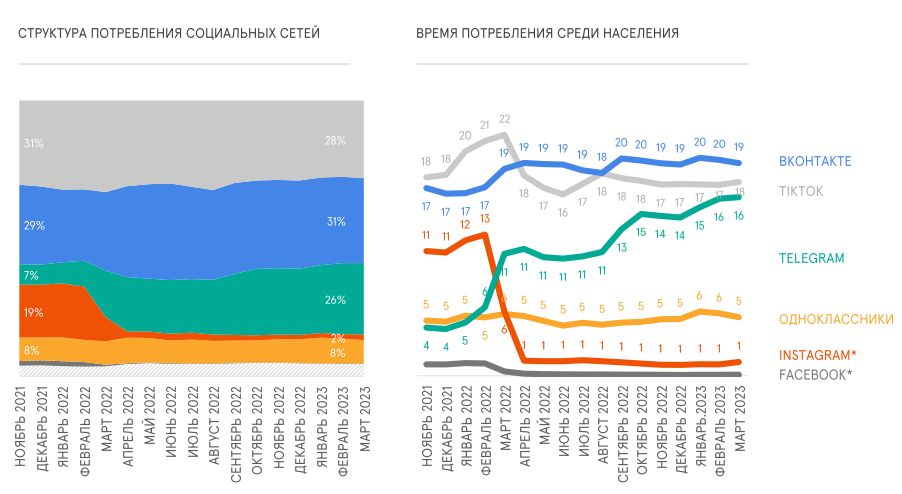 перераспределение соцсетей.png