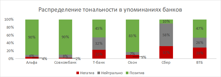 Упоминания банков