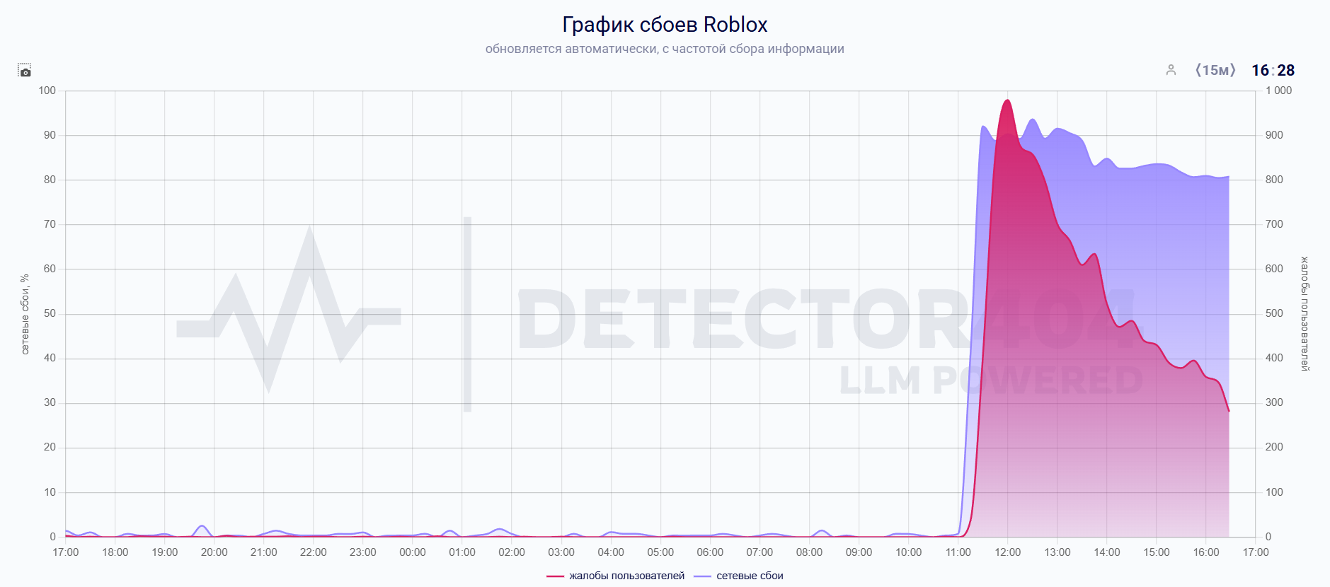 скриншот likeni.ru.PNG