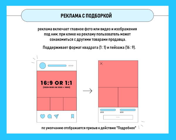 Формат рекламы с подборкой в Инстаграм