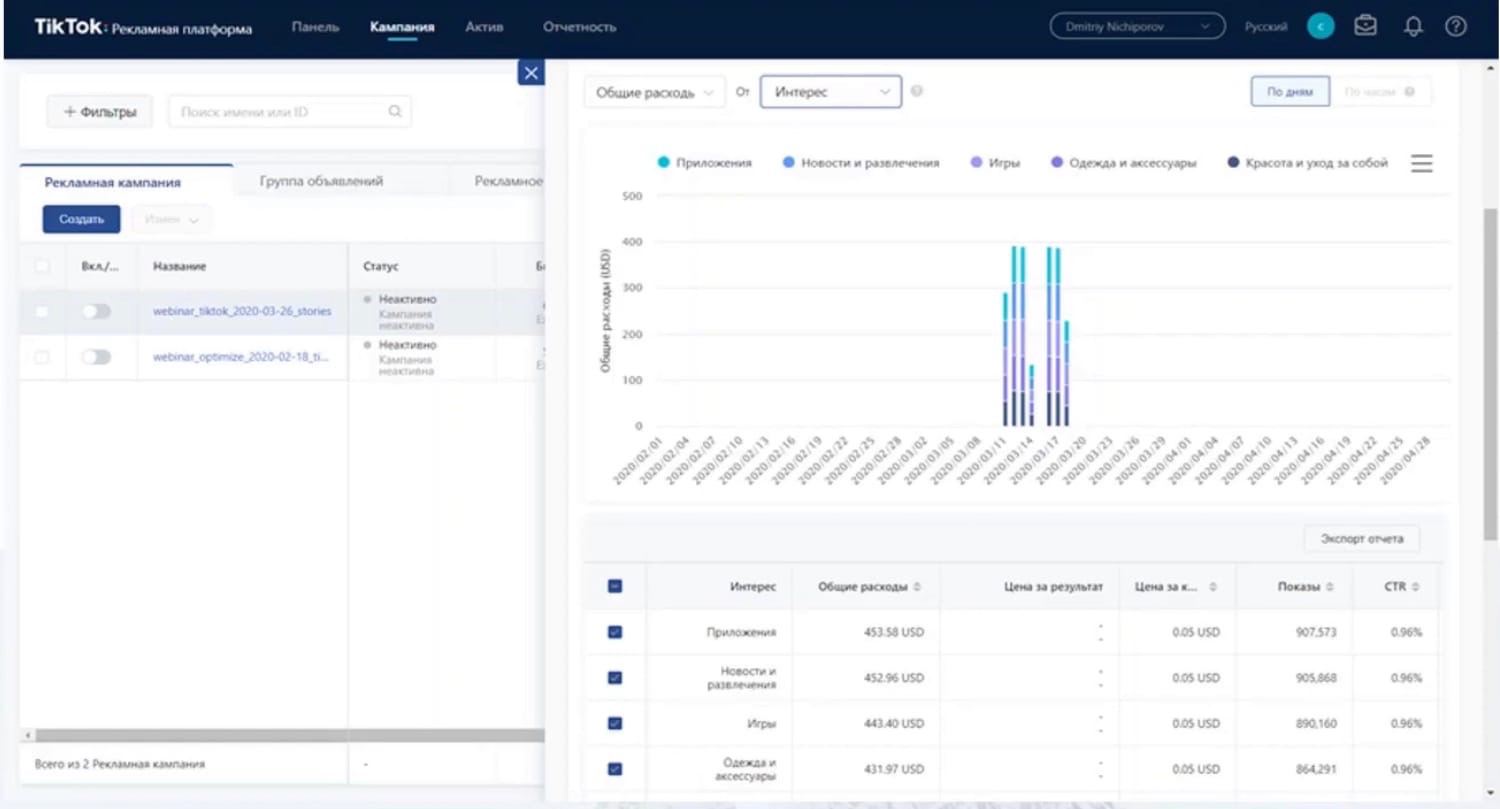Отчет по интересам Отчет по интересам