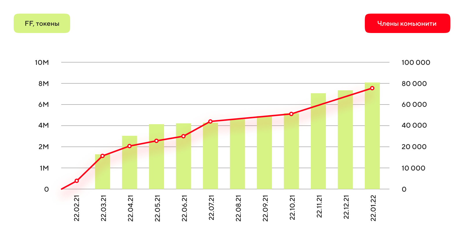 Результаты