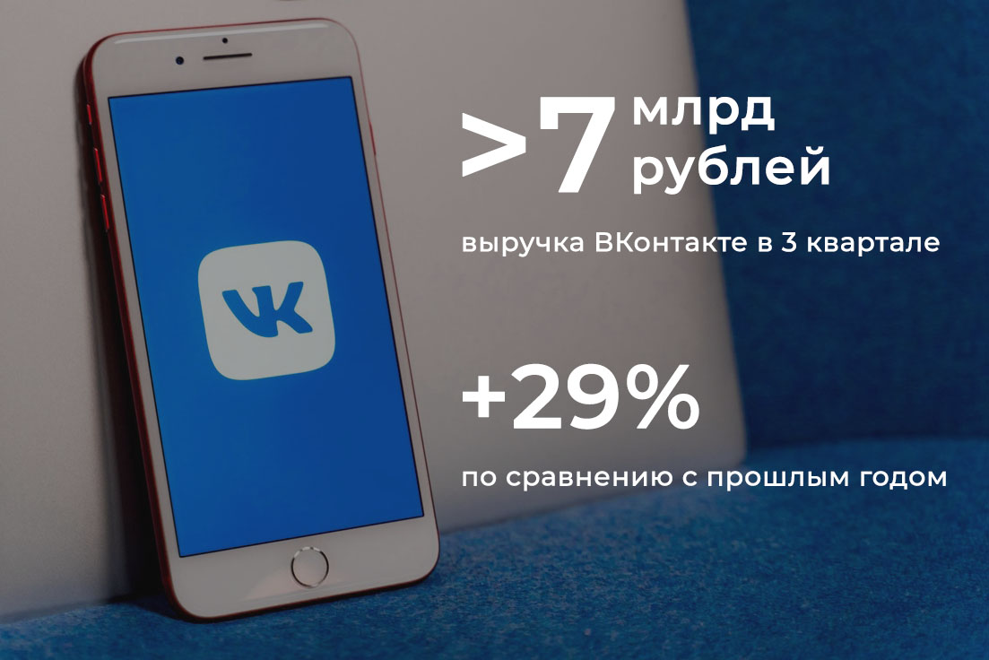 Выручка ВКонтакте в третьем квартале 2021 Выручка ВКонтакте в третьем квартале 2021