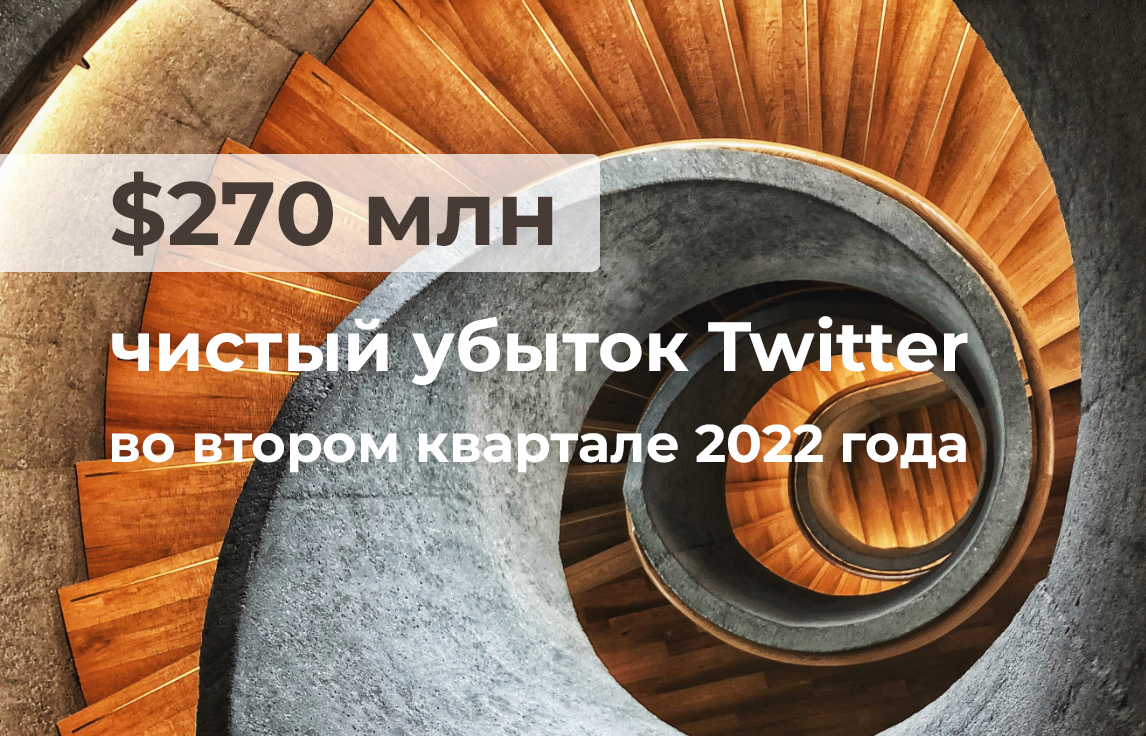 Квартальный убыток Twitter составил $270 млн