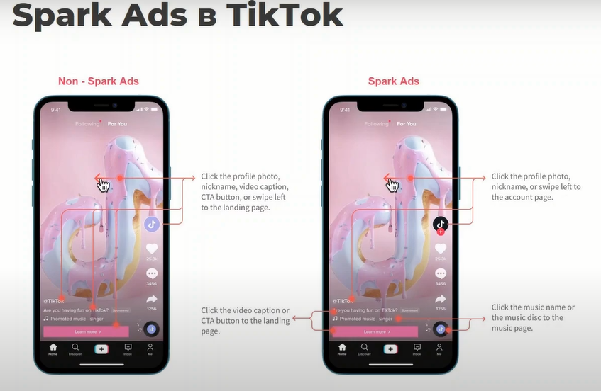Формат Spark Ads в ТикТок