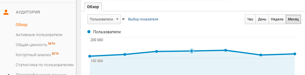 Пример отчета из Google Analytics Пример отчета из Google Analytics