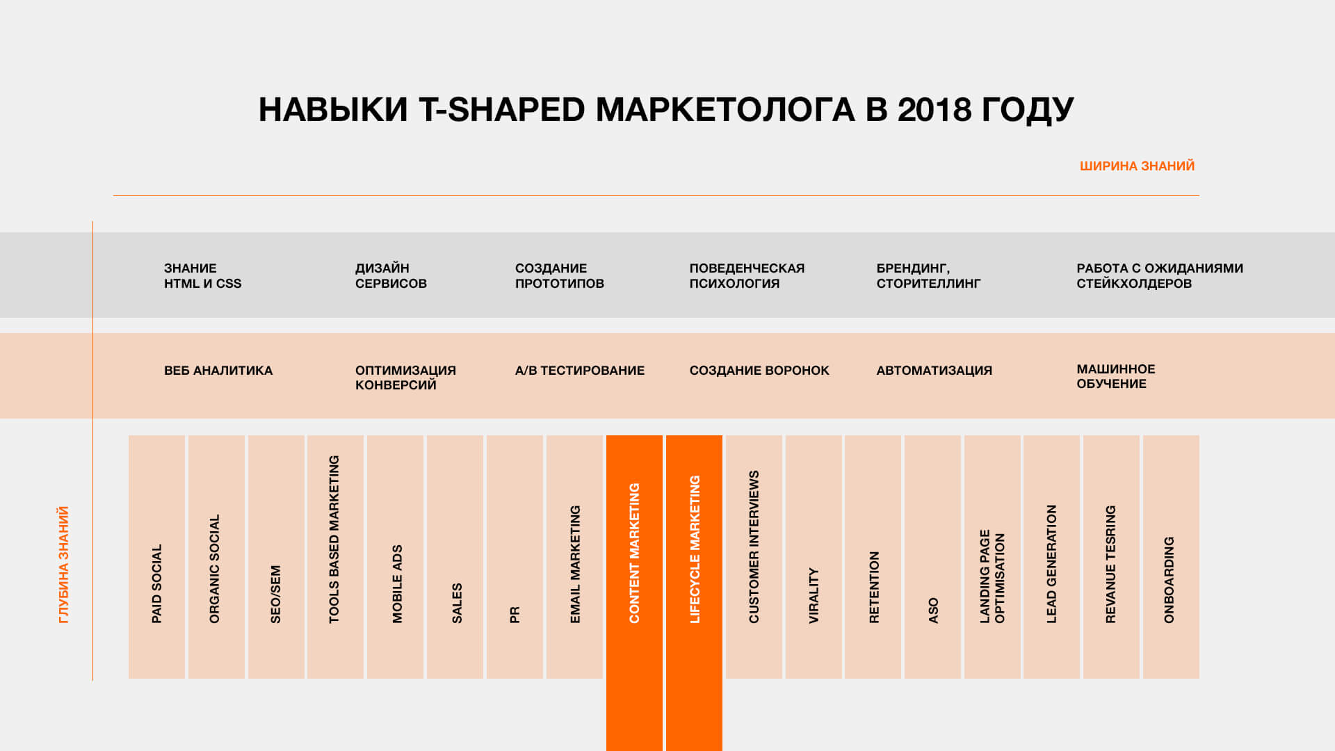Как новые технологии помогут продать ваш продукт