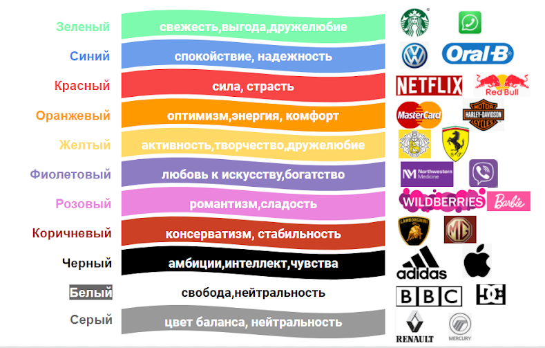 Классификация брендов по цветовому восприятию