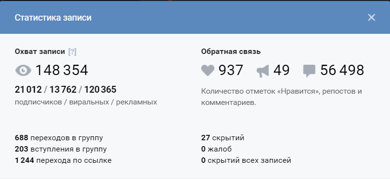 Статистика основного поста конкурса: Статистика основного поста конкурса: