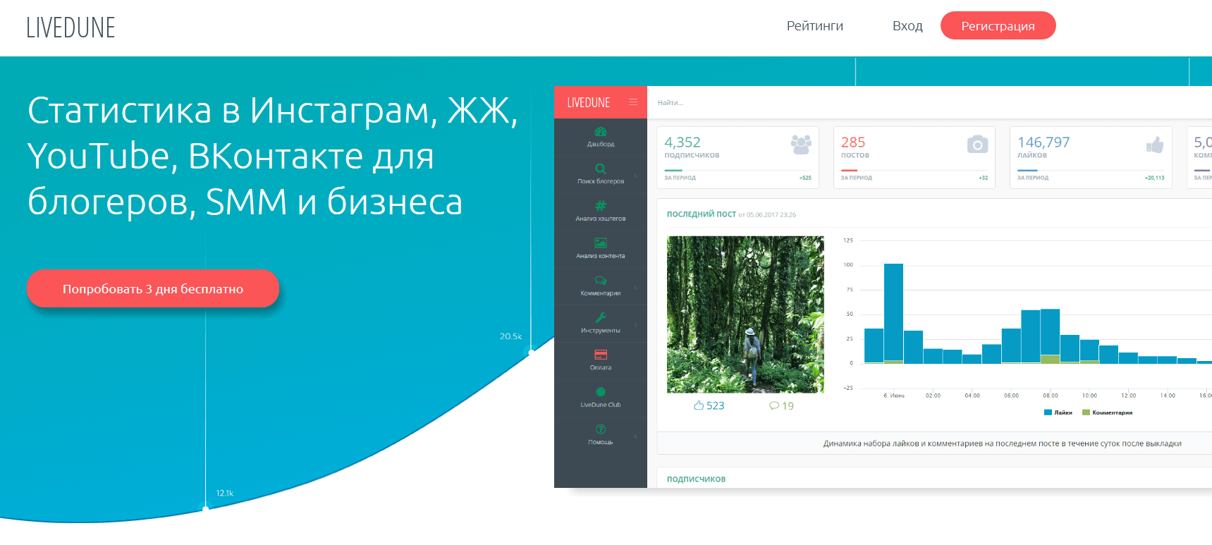Livedune Сервис Livedune