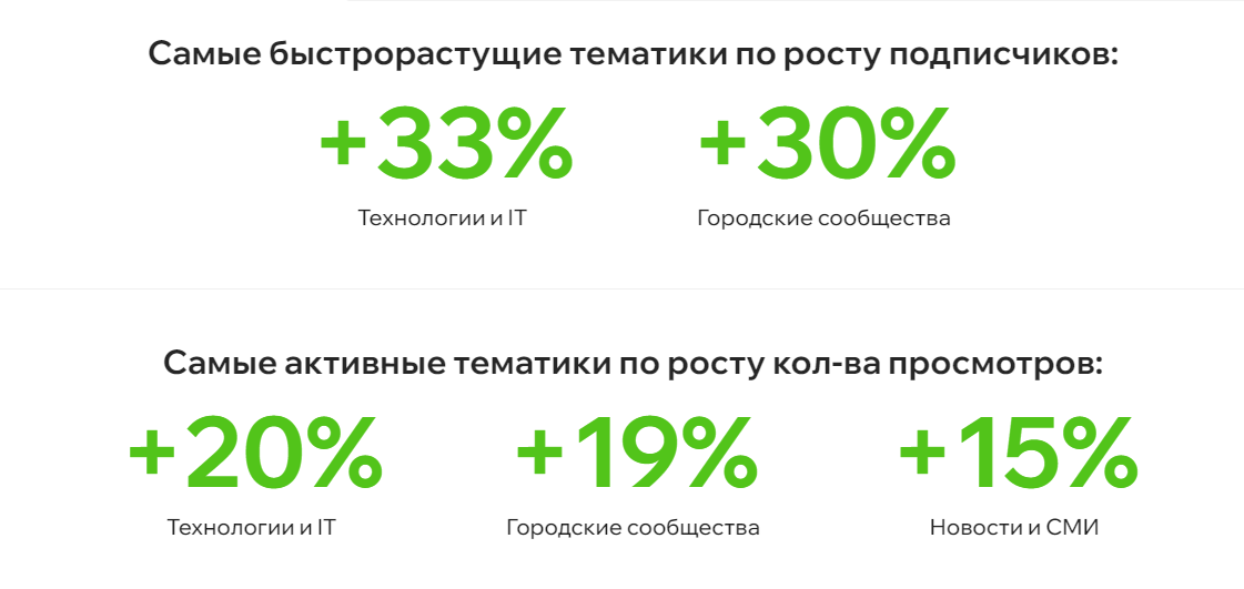 Топ тематик