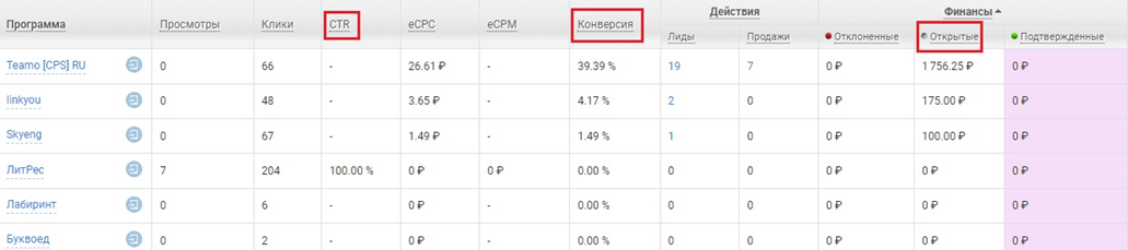 Партнерки Партнерские программы