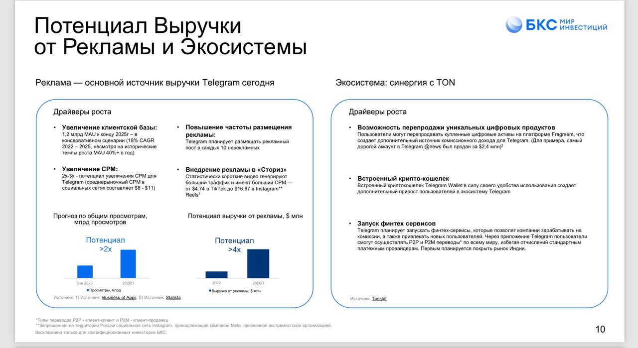Потенциальная выручка_IPO Telegram Потенциальная выручка_IPO Telegram