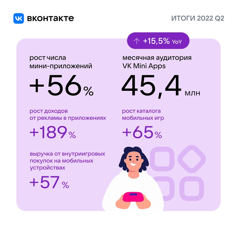 Число мини-приложений ВКонтакте Число мини-приложений ВКонтакте