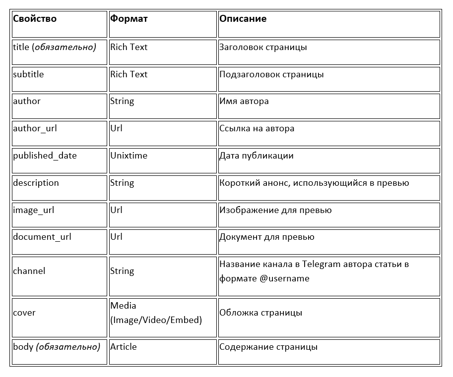 Свойста Instant View страницы