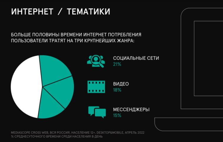 Аудитория интернета