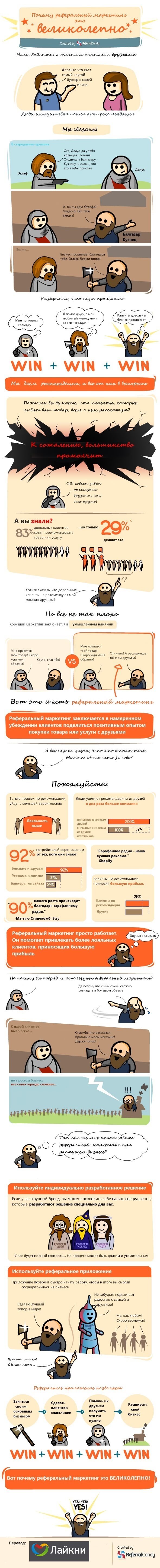 why-referral-marketing-is-awesome-by-referralcandy-590(1).jpg why-referral-marketing-is-awesome-by-referralcandy-590(1).jpg