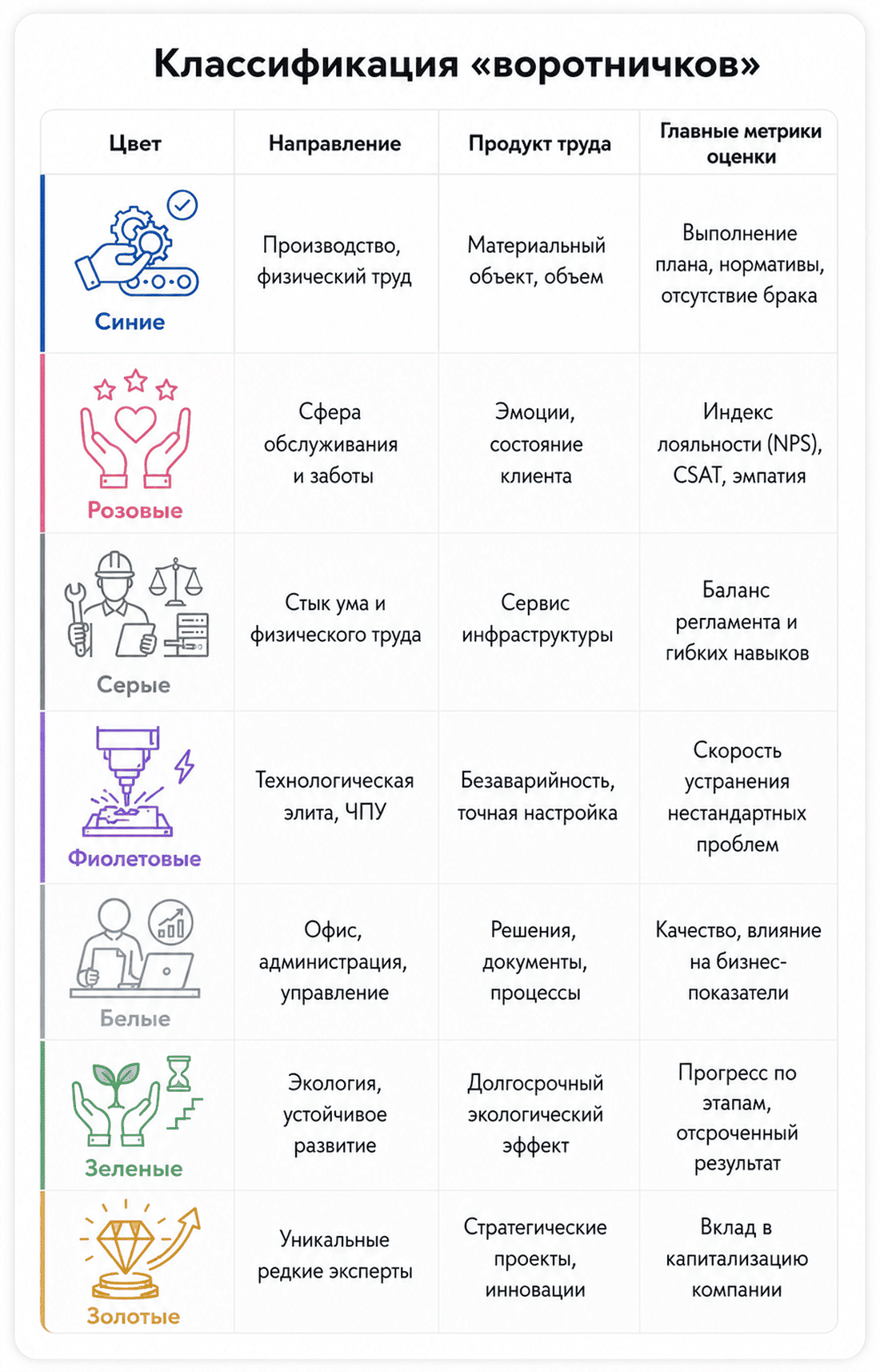 Классификация «воротничков»