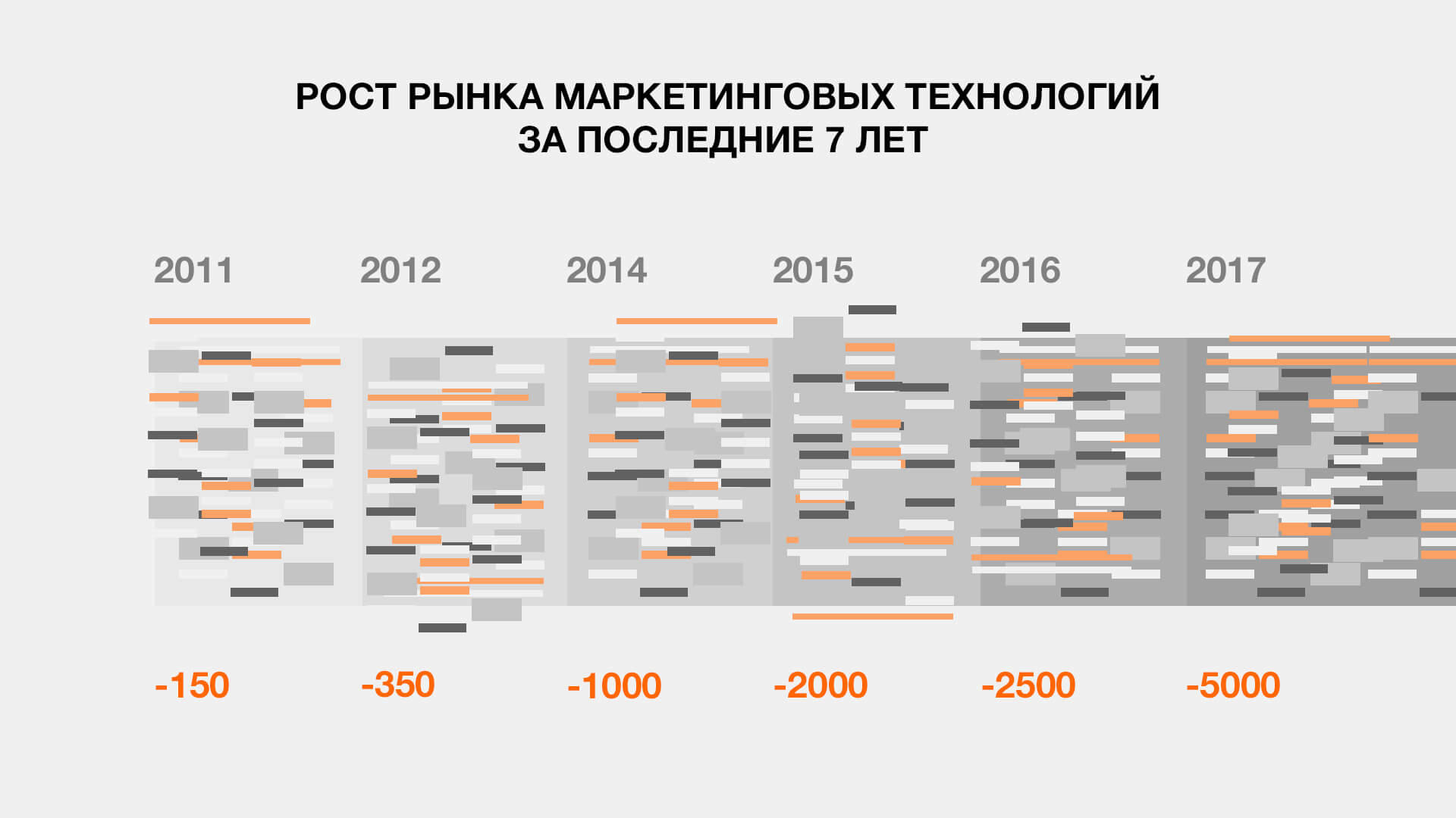 Как новые технологии помогут продать ваш продукт