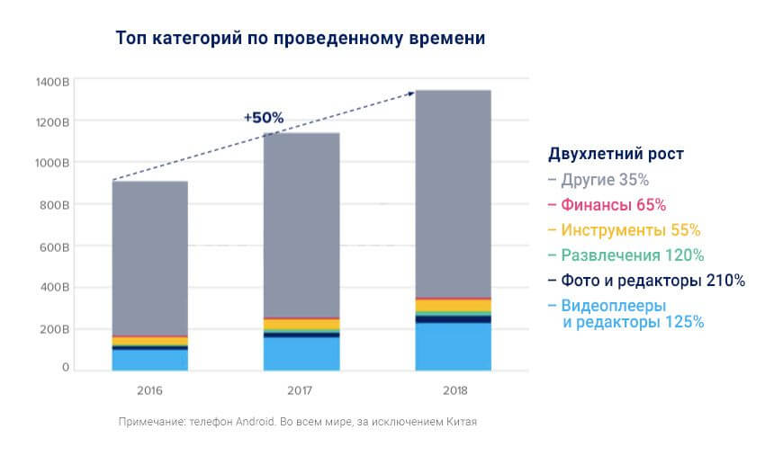 App Annie, Исследование