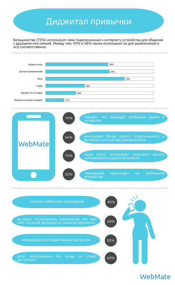 Поколение Z: все, что нужно знать бизнесу. Инфографика