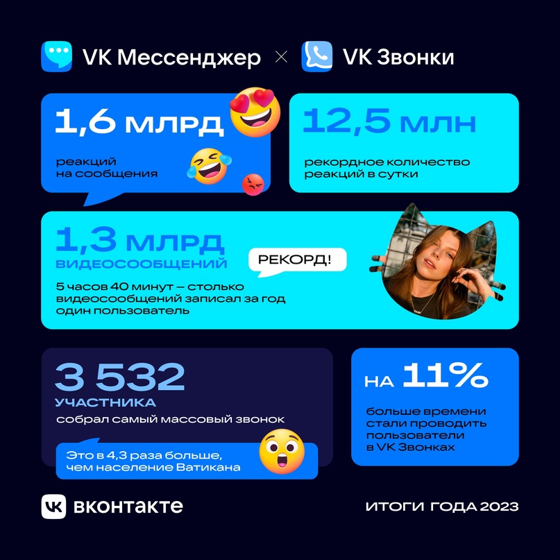 Итоги года ВКонтакте Итоги года ВКонтакте