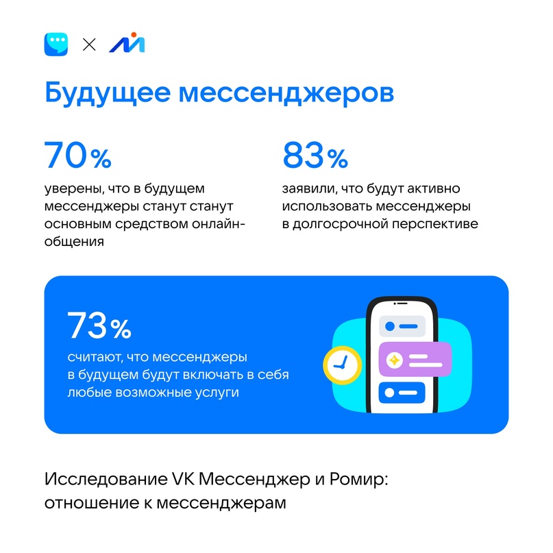 Будущее мессенджеров Будущее мессенджеров