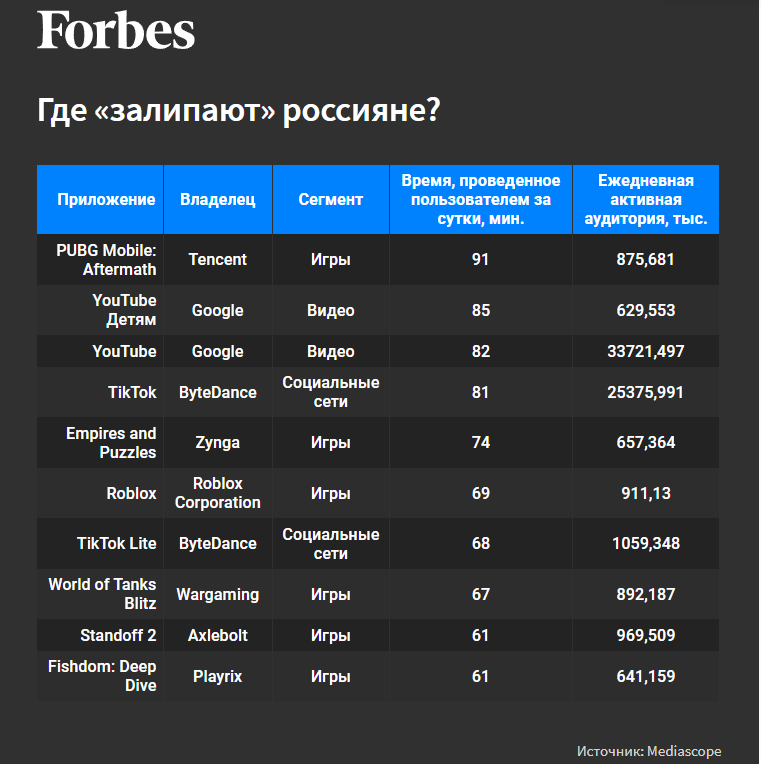 приложения