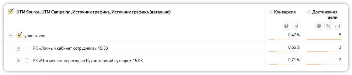 Результаты Результаты