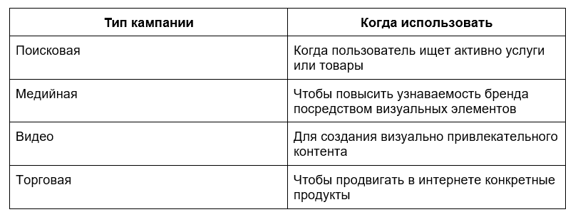 Типы кампаний
