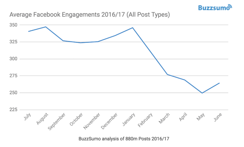 FB-engagements.png