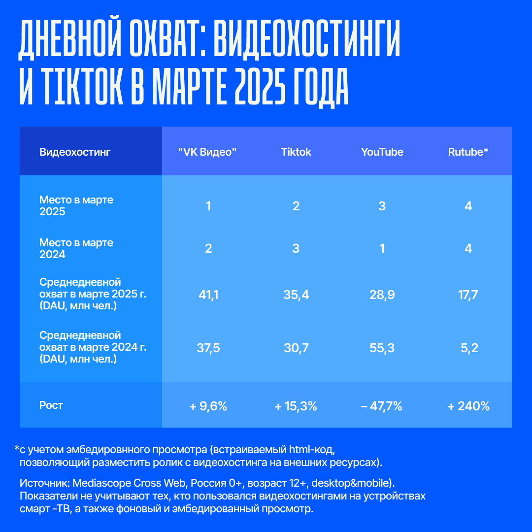 Медиаскоп стата Медиаскоп стата