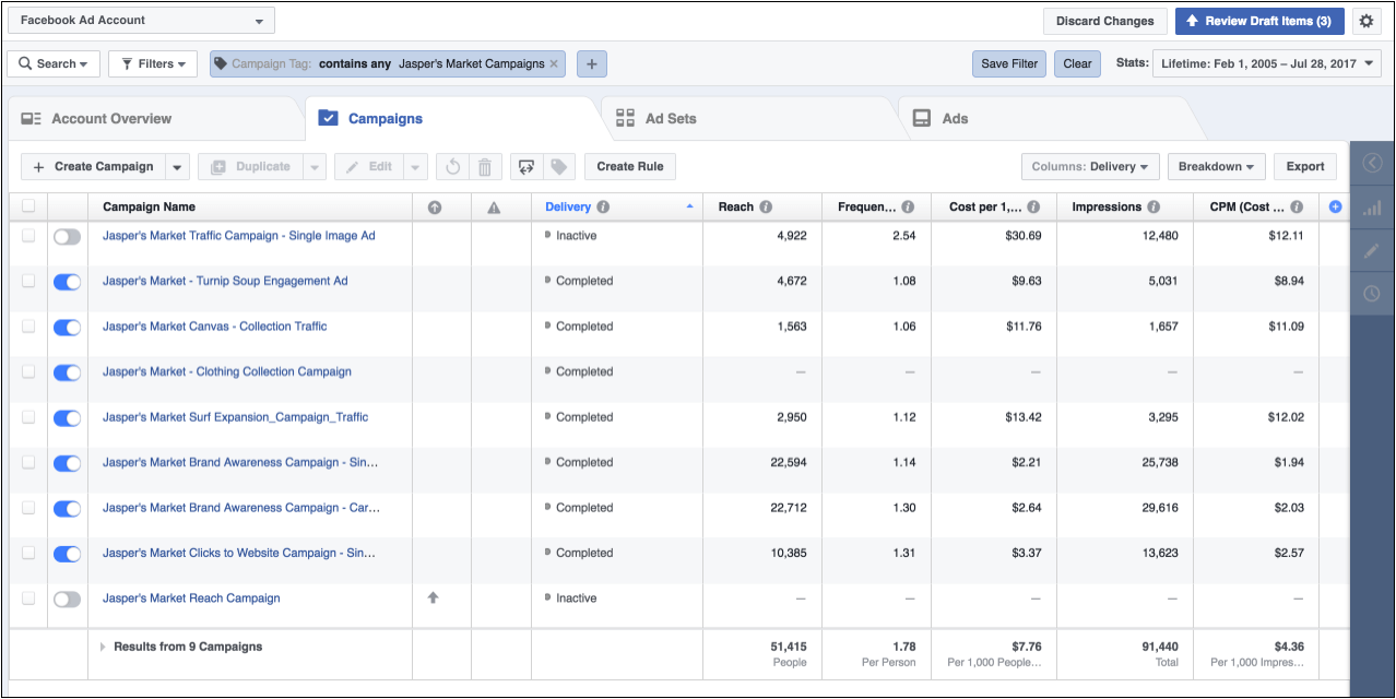 Группы детального таргетинга в Facebook
