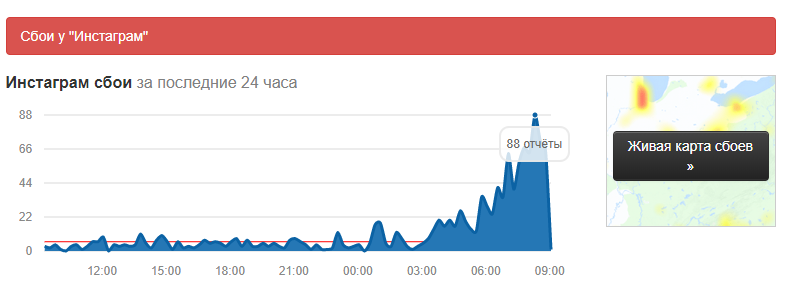 Сбой в Instagram по данным Downdetector Сбой в Instagram