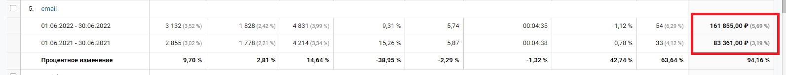 Доход клиента Доход клиента
