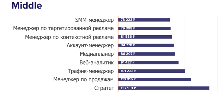 2srednyaya_zp_digital.png 2srednyaya_zp_digital.png