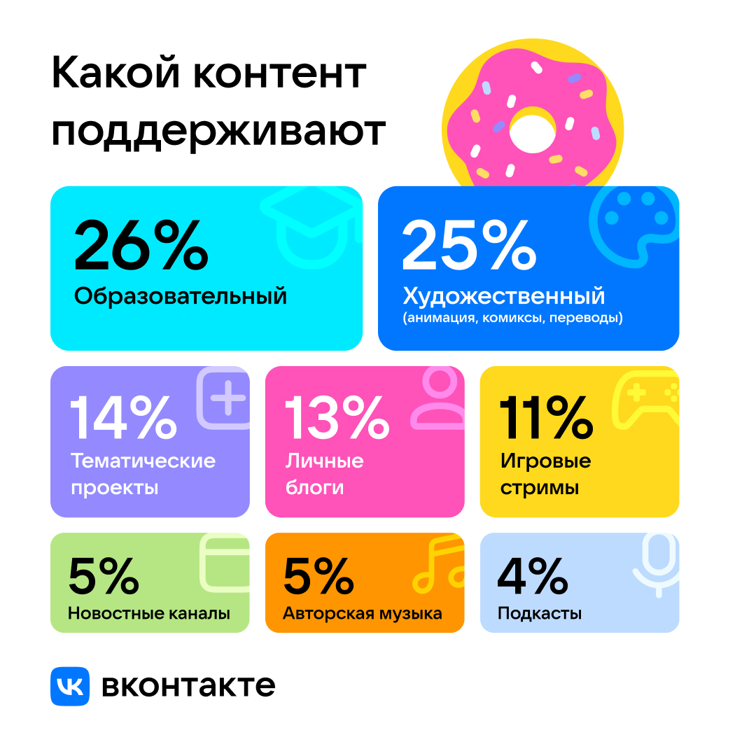 Какой контент поддерживают