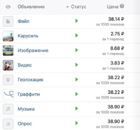 ВКонтакте добавил столбец «Миниатюра» в таблицу рекламного кабинета В таблице рекламного кабинета ВКонтакте появился столбец «Миниатюра»