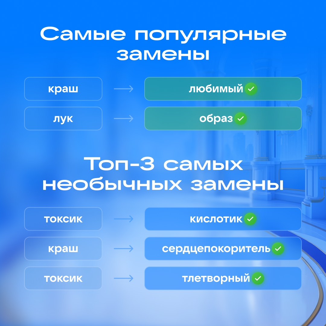 Популярные сленговые слова 2026 Популярные сленговые слова 2026