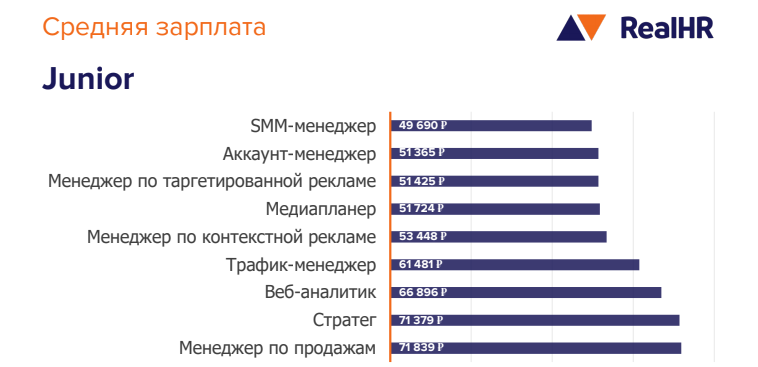 1srednyaya_zp_digital.png 1srednyaya_zp_digital.png